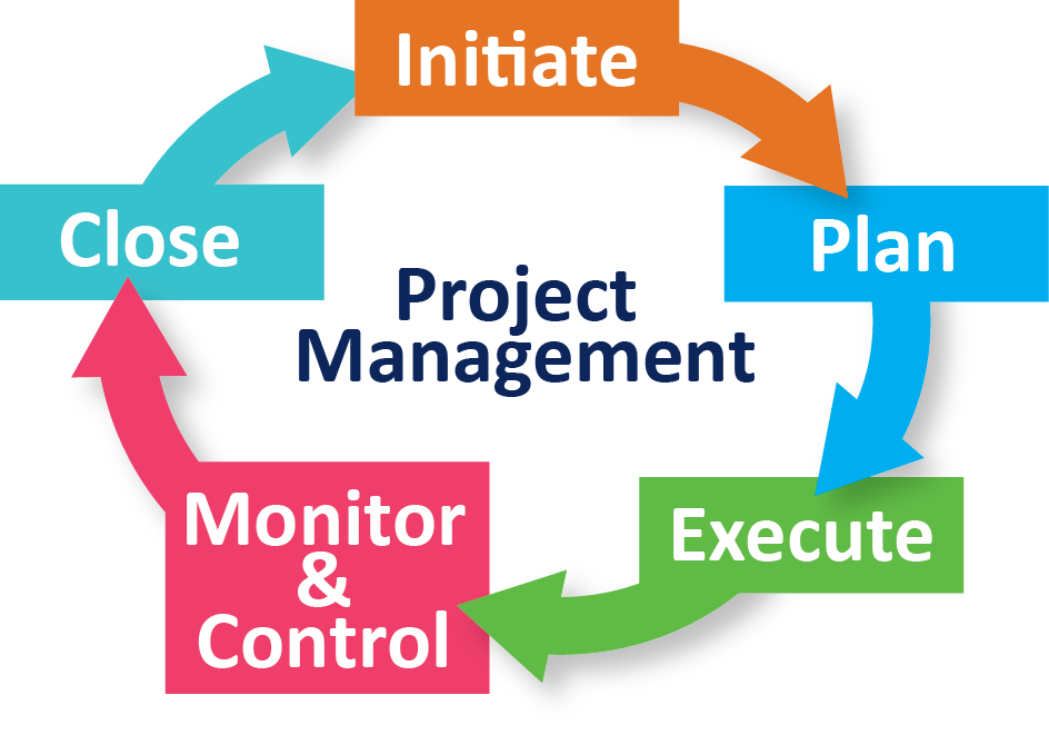 Project-Management